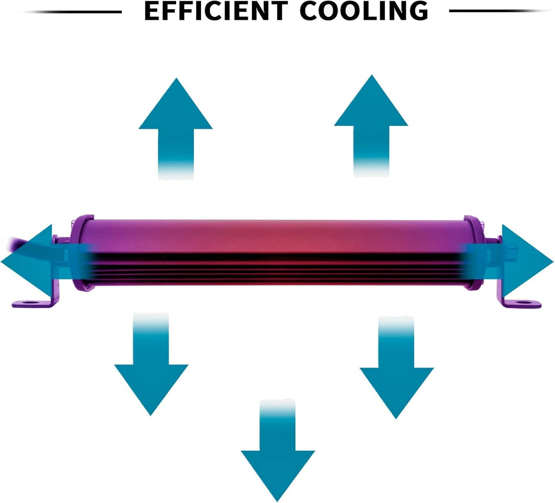 7-Inch 18W Red Single Row Off-Road Led Light Bar Pods, Work Driving Fog Lights, 12V 24V Ultra-Slim Thin Waterproof Combo Flood Spot Fish Hunting Lights for Truck Boat Marine Tractor, 2X Red, 36W