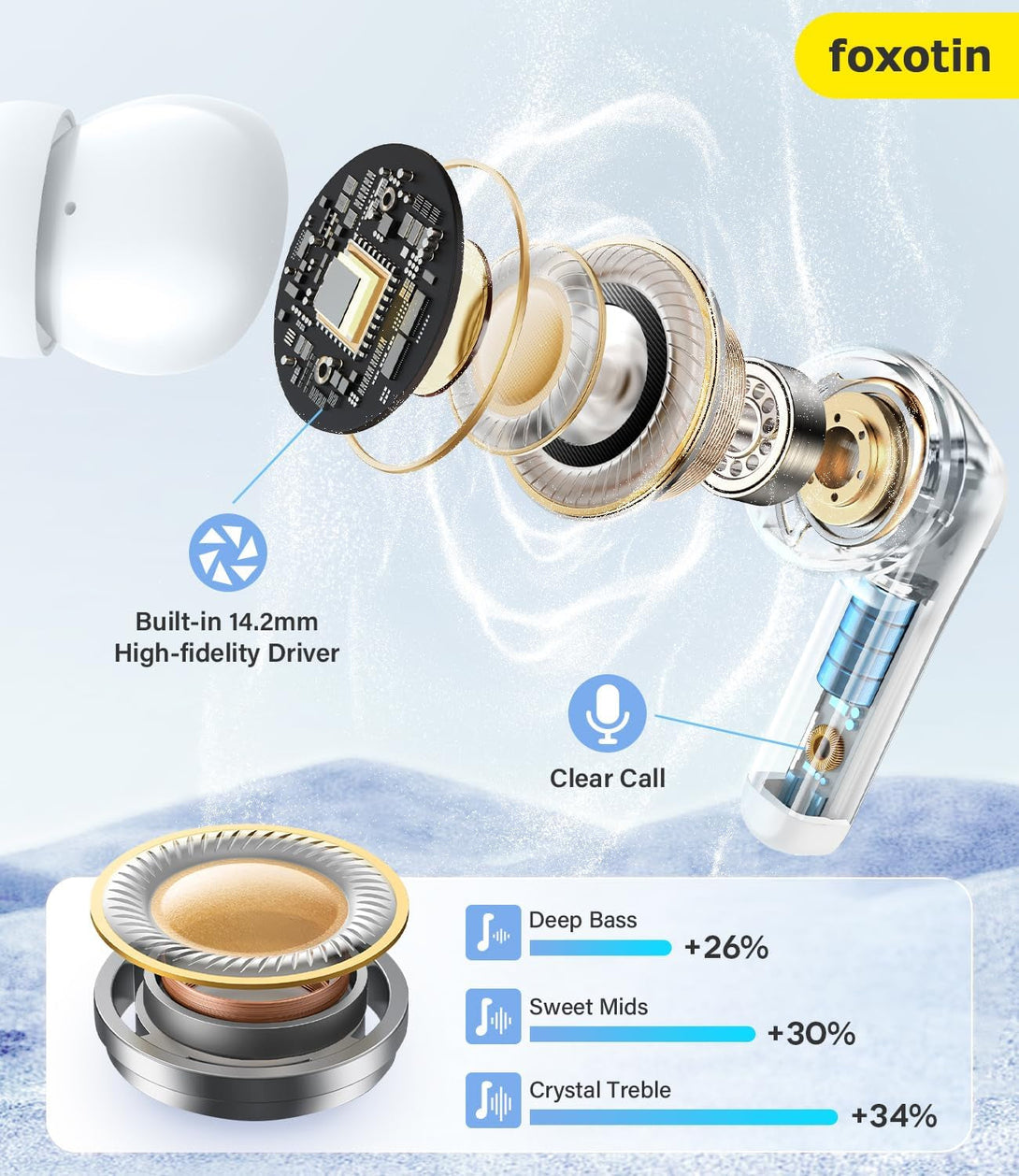 Ear Buds Wireless Earbuds - Bluetooth 5.3 Headphones (48H Playback) Built in Mic with LED Display Charging Case, IP7 Waterproof Earphone for Iphone Andriod Phones Laptop Sports Workout - Silvery