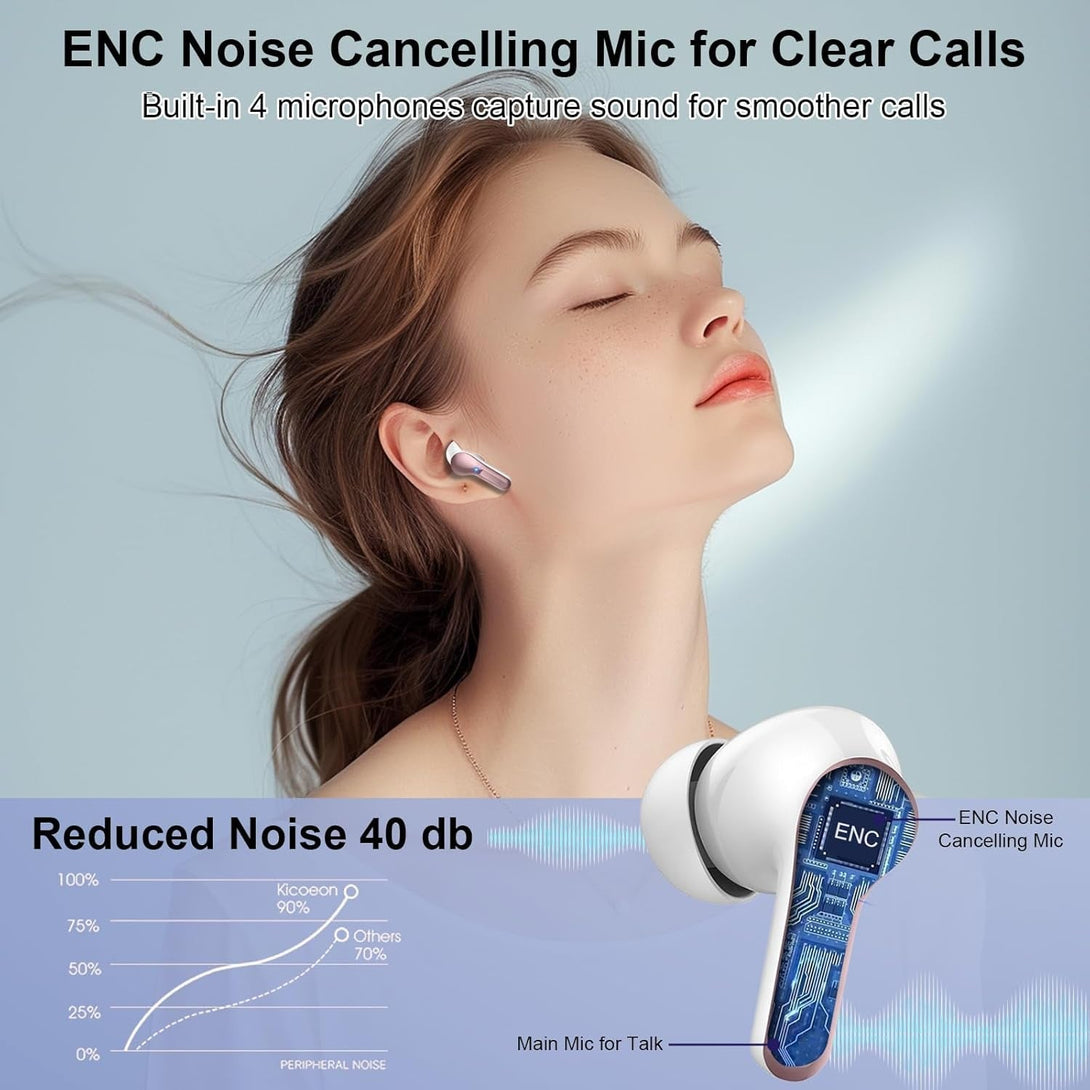 Wireless Earbuds Bluetooth Headphones, 2025 Hi-Fi Stereo Deep Bass Ear Buds, 4 ENC Noise Cancelling Mic, USB Fast Charging In-Ear Earphones, IP7 Waterproof Workout Sport for Laptop Pad Android Ios