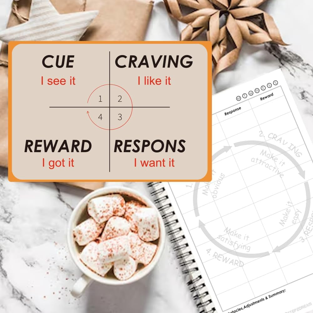 1Step2Dream Atomic Habit Journal | 5 Minute Daily Habit Stacking Tool for Goal-Oriented Gratitude Planning