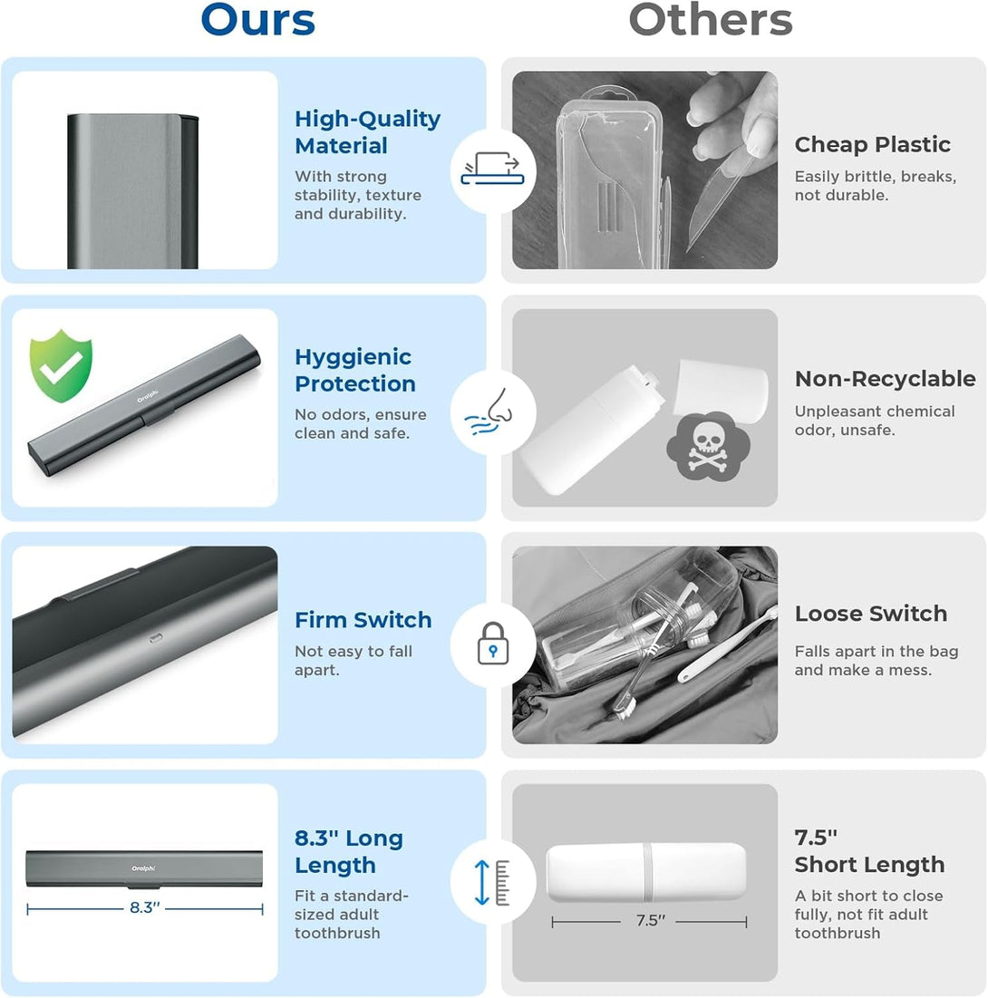 Aluminum Toothbrush Travel Case, Portable Travel Toothbrush Holder, Durable Manual Toothbrush Box Container for Traveling, Bathroom, Camping, Business Trip-Gray Blue