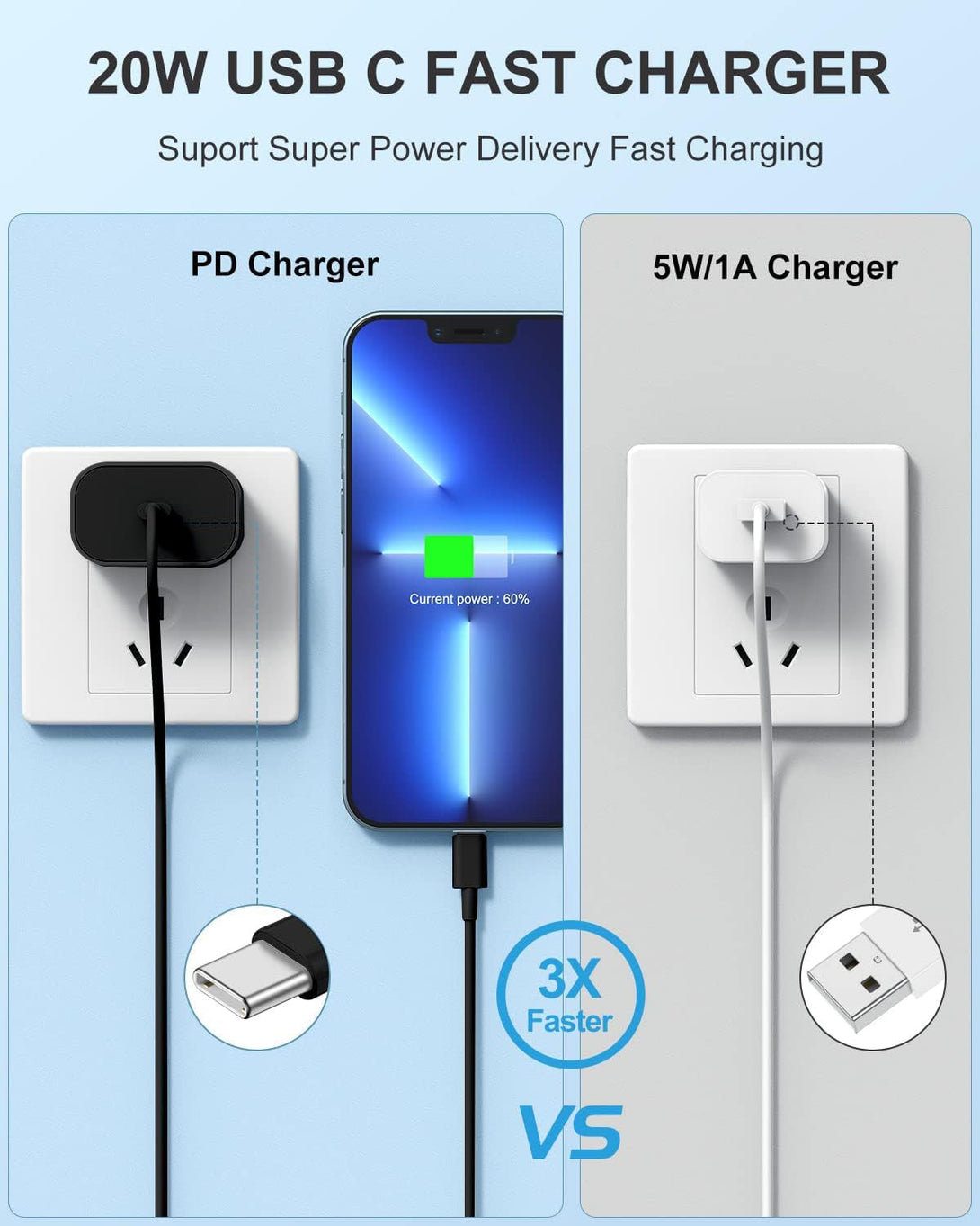 Iphone 14 13 12 Charger Fast Charging, 2 Pack 20W Fast PD USB C Wall Charger Adapter with 3Pack 6Ft USB C to Lightning Cable (Mfi Certified) for 14/14 Plus/14 Pro/14 Pro Max/13/ Black