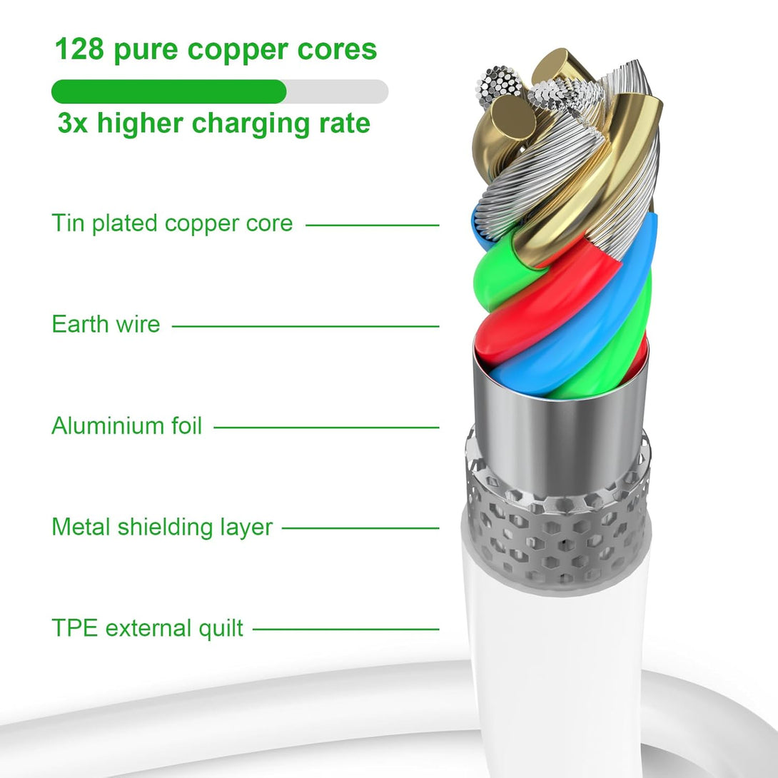 5Pack Apple Mfi Certified USB C to Lightning Cable 6FT - Fast Charging for Iphone 14 to 8