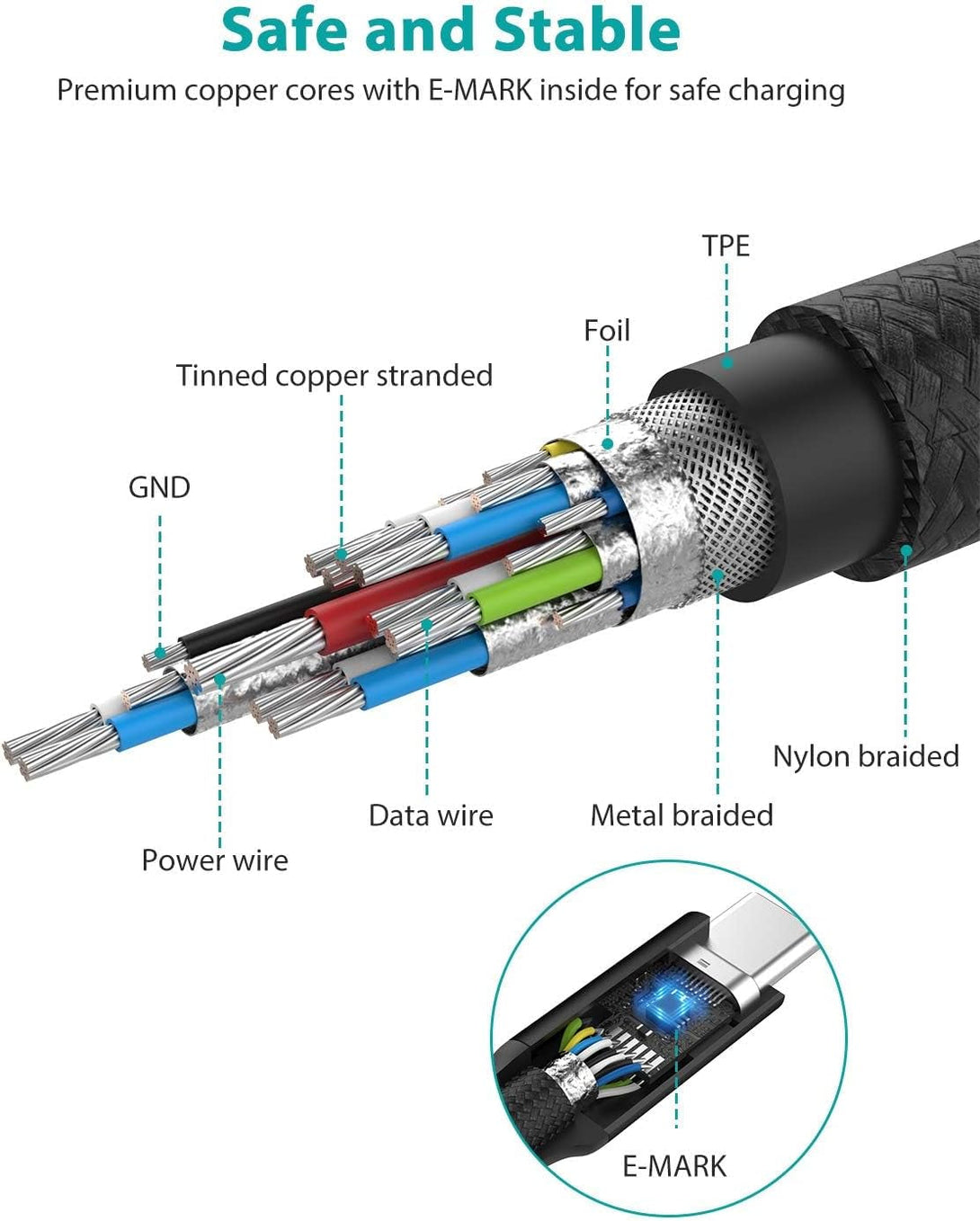 NIMASO USB C 3.1 Gen 2 Cable 10Gbps Data Transfer, 4K Video Output Monitor Cable100W PD Fast Charging for Iphone 16, Macbook, Huawei Matebook, Ipad Pro 2020, Chromebook, KYY, Dell, LG, ARZOPA