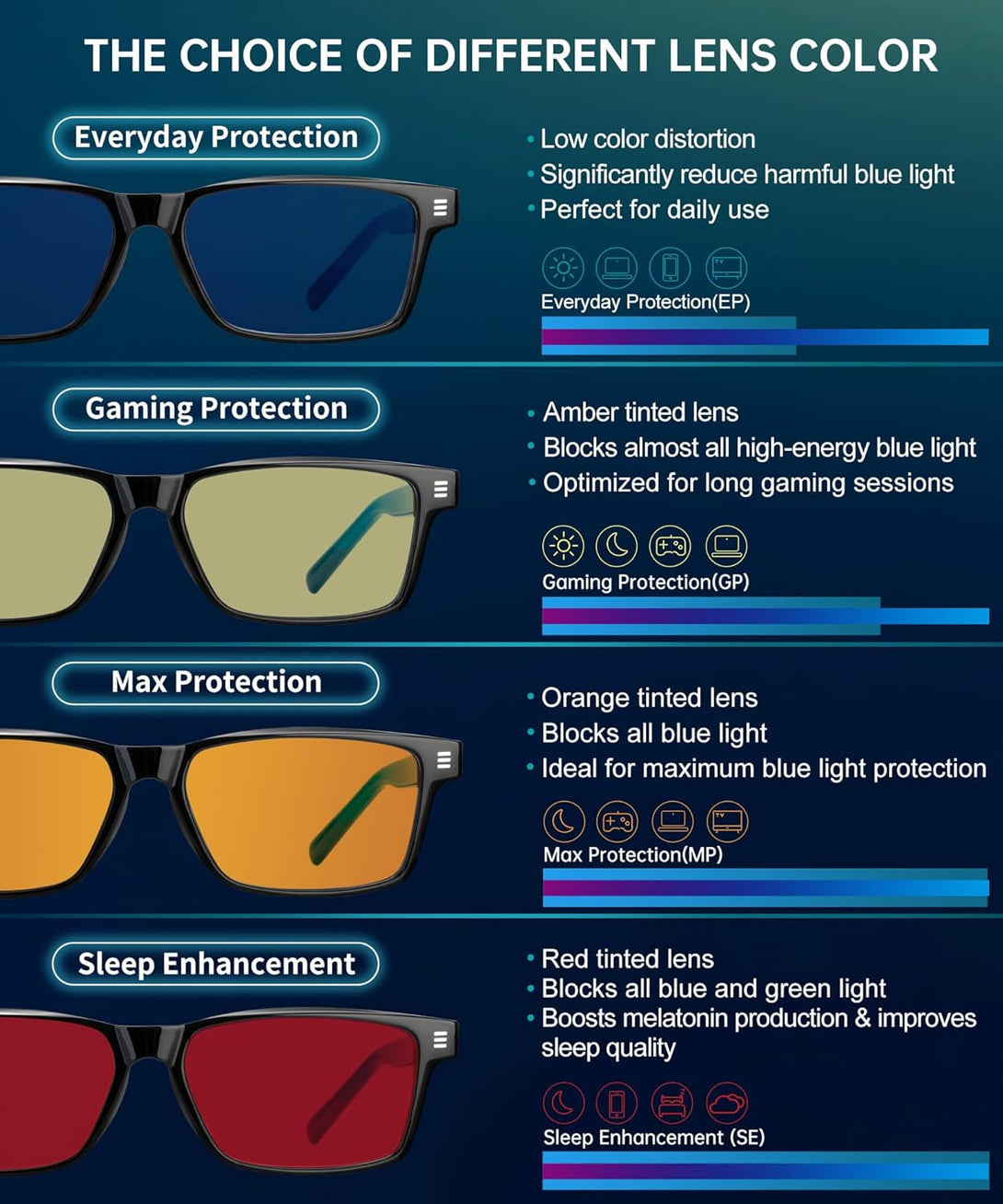 ANYLUV Blue Light Glasses for Men & Women, Lightweight Stylish Blue Light Blocking Glasses, Eye Strain Relief Eye Protection