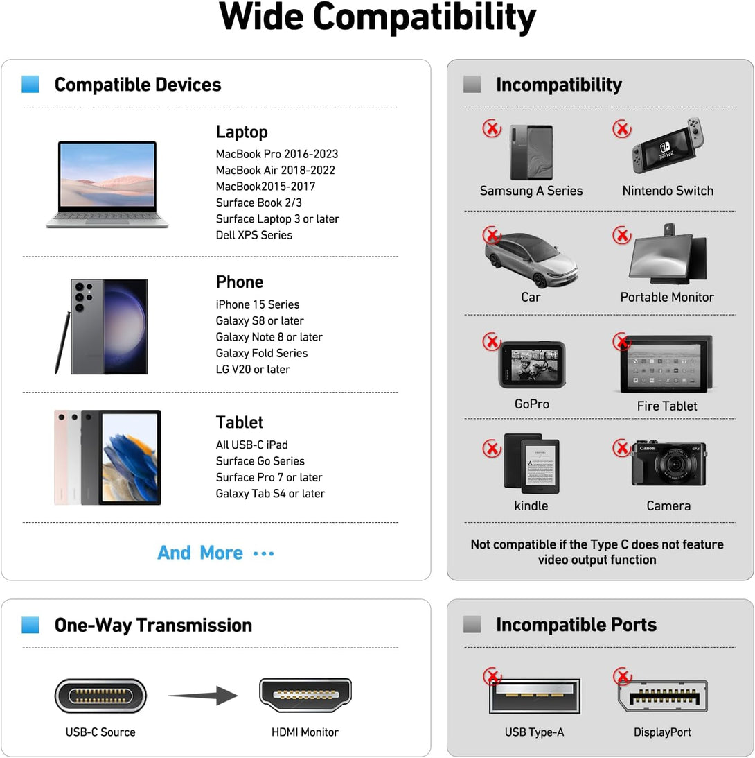 BENFEI USB C to HDMI Adapter, USB Type-C to HDMI Adapter [Thunderbolt 3/4 Compatible] with Iphone 15 Pro/Max, Macbook Pro/Air 2023, Ipad Pro, Imac, S23, XPS 17, Surface Book 3 and More