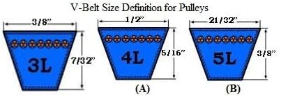2.5" X 5/8" Single Groove BK Pulley/Sheave # BK25X5/8