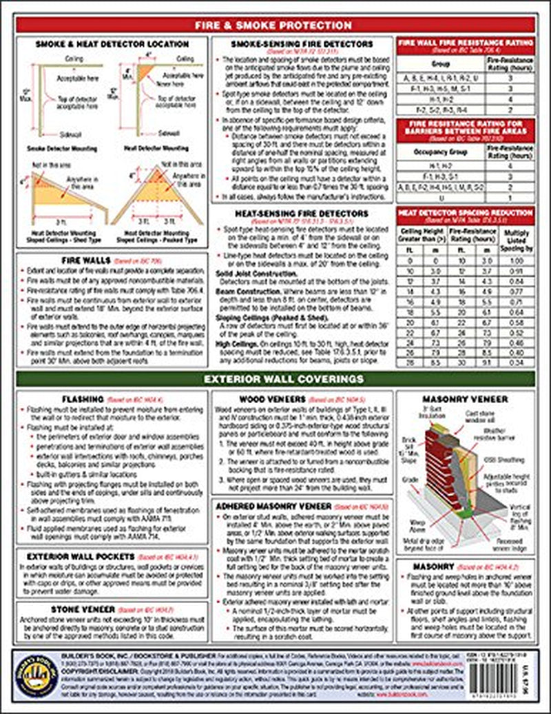 International Building Code (IBC) 2018 Quick-Card