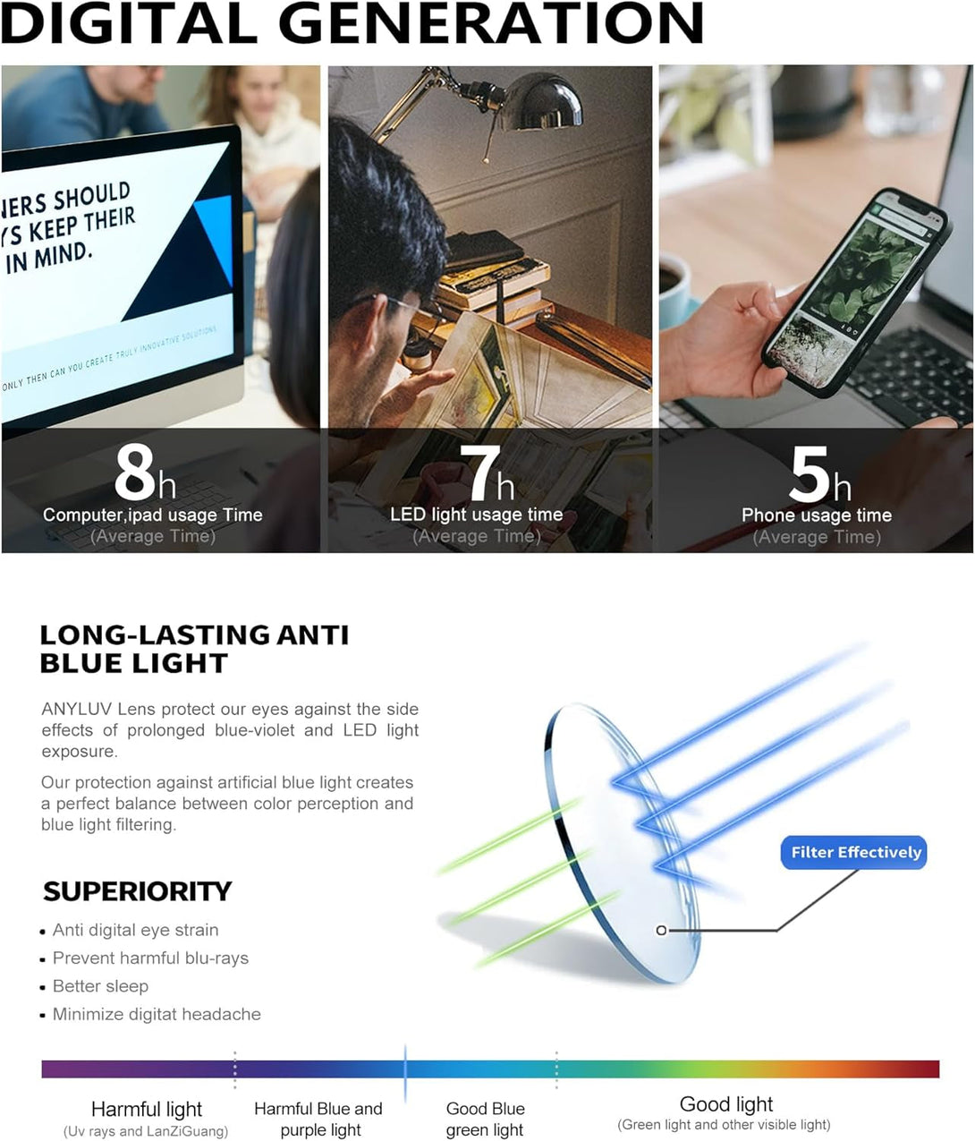 ANYLUV Blue Light Glasses Men/Women, Blue Light Blocking Glasses, Computer Screen Blocker Eyes Protection Glasses