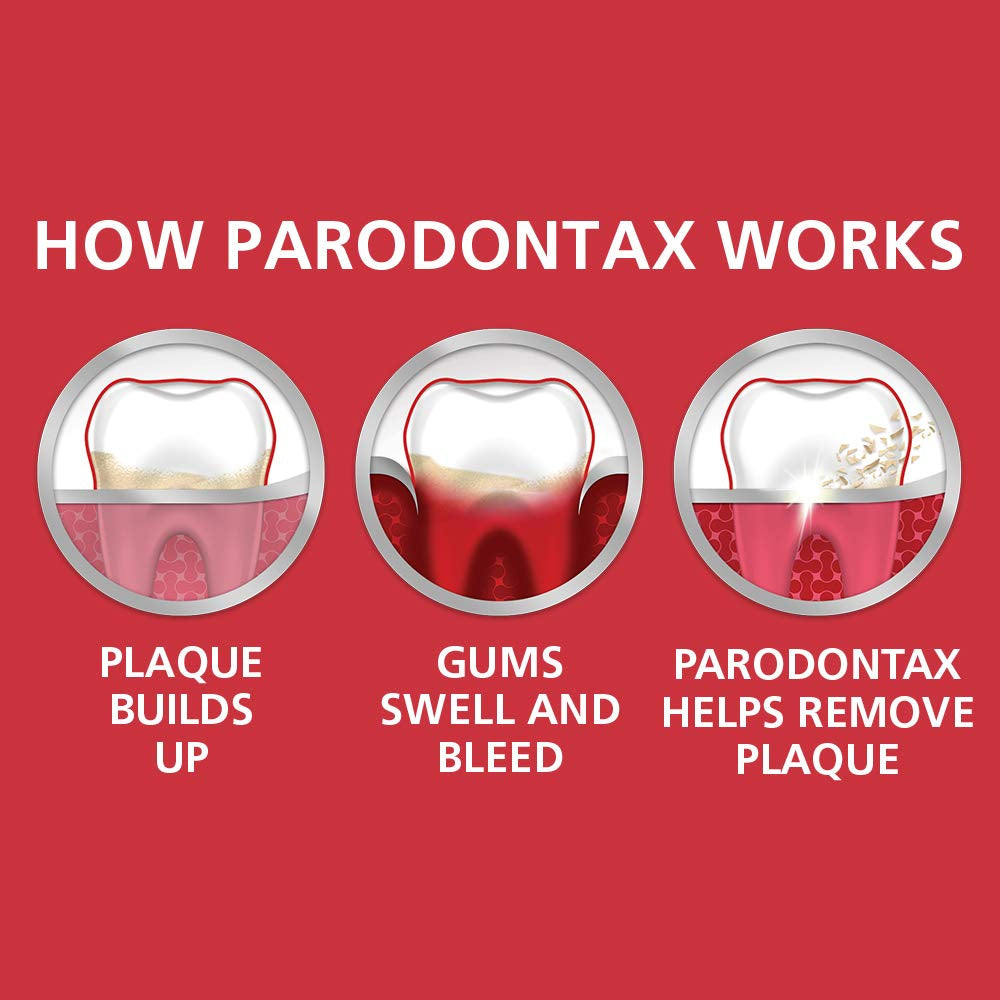 Parodontax Clean Mint Toothpaste for Gum Health, Helps Cavity Prevention, Anticavity and Antigingivitis - 3.4 Oz X 3