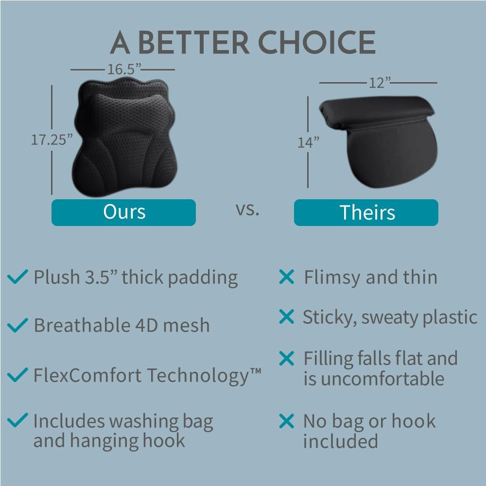 Wonderfoam Thick Padded Ergonomic Bath Pillow for Tub, Bathtub Headrest Neck and Back Support, Strong Suction Cups, Machine Washable Breathable Mesh Quick Dry Pillows, Luxury Spa Accessories, Black