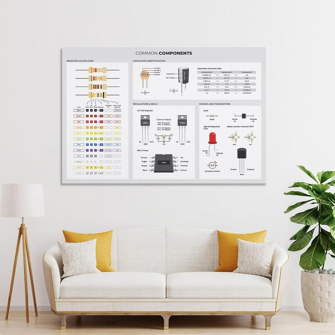 Basic Electronic Components Used in Circuits, Reference for Electronics Engineers Poster Print for Teen Boys Room Wall Art Canvas Painting Print Unframe-Style 12X18Inch(30X45Cm)
