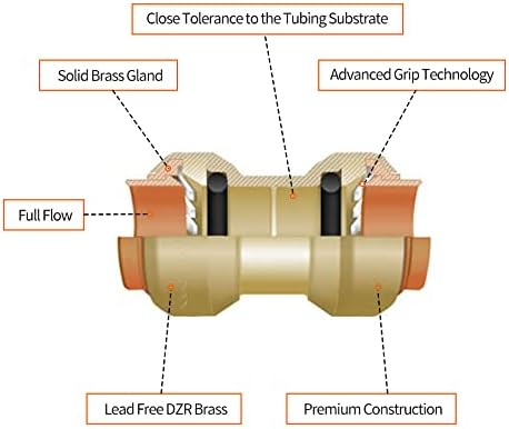 12 Pack 1/2” Pushfit Straight Coupling Fittings with Disconnect Clip | for Copper, PEX, CPVC Pipe 12pcs 1/2" Straight