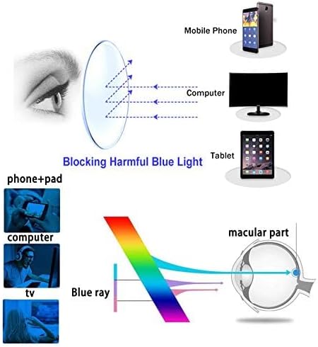 JOSCHOO Computer Reading Glasses for Women and Men 6 Pack Blue Light Blocking Spring Hinge Readers Mix Color 1.75 x