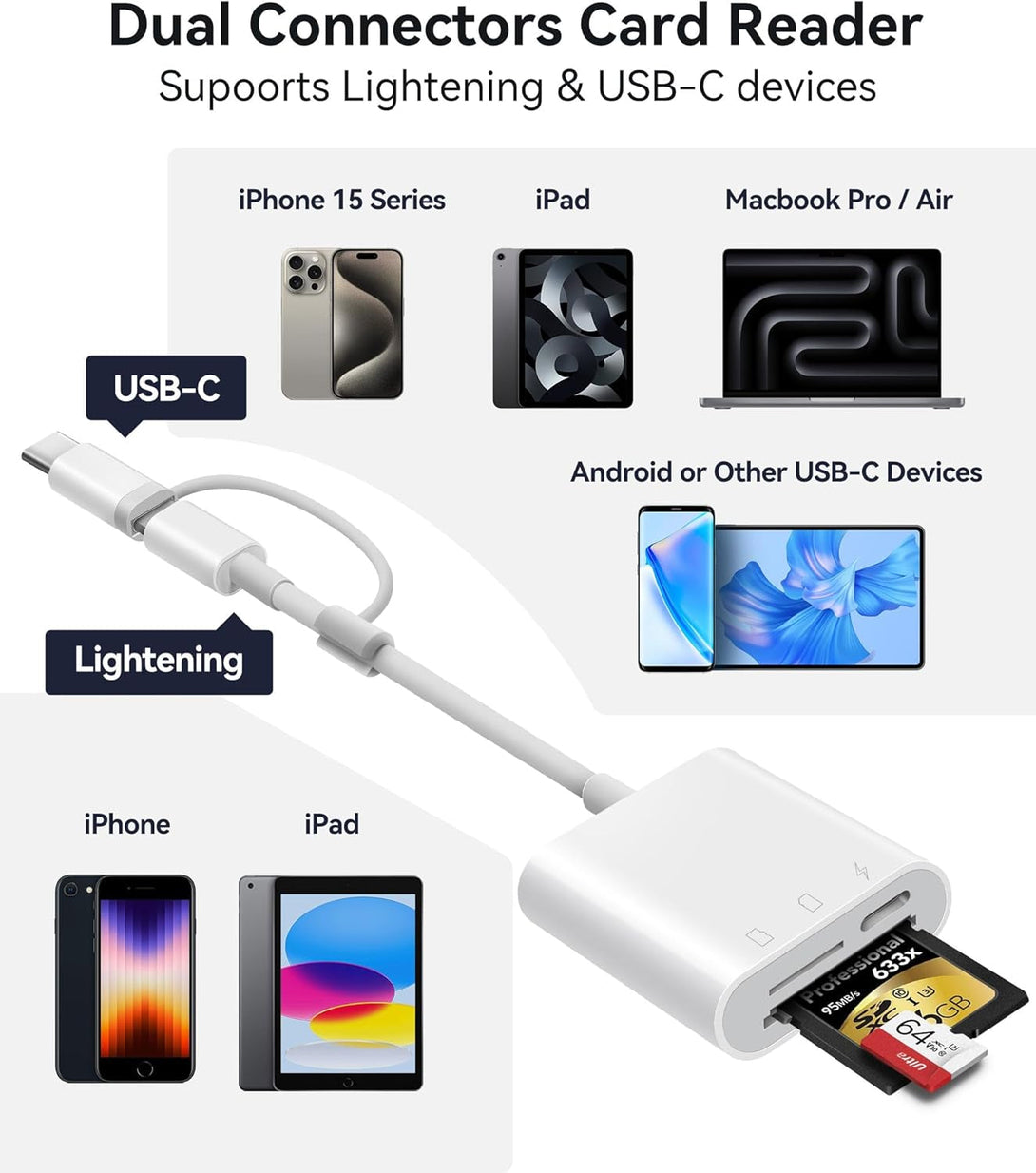 SD Card Reader for Iphone Ipad, Oyuiasle Digital Trail Camera SD Card Viewer with Dual Slot for Microsd/Sd, Lightening&Usbc Dual-Connector Memory Card Adapter for Photography, Plug and Play