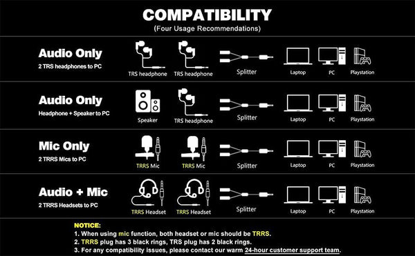 Millso Headset Splitter for 2 TRRS Headphones or Mics - 3.5Mm Jack Adapter TRRS 4-Pole Splitter Male to 2 Dual Female Adapter