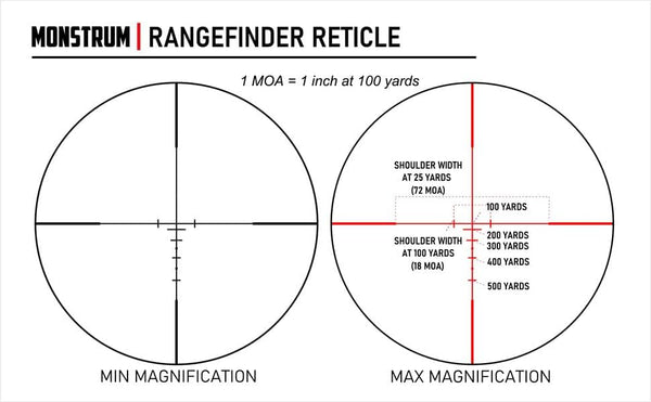 Monstrum 3-9x32 Rifle Scope with Rangefinder Reticle and Medium Profile Scope Rings | Black