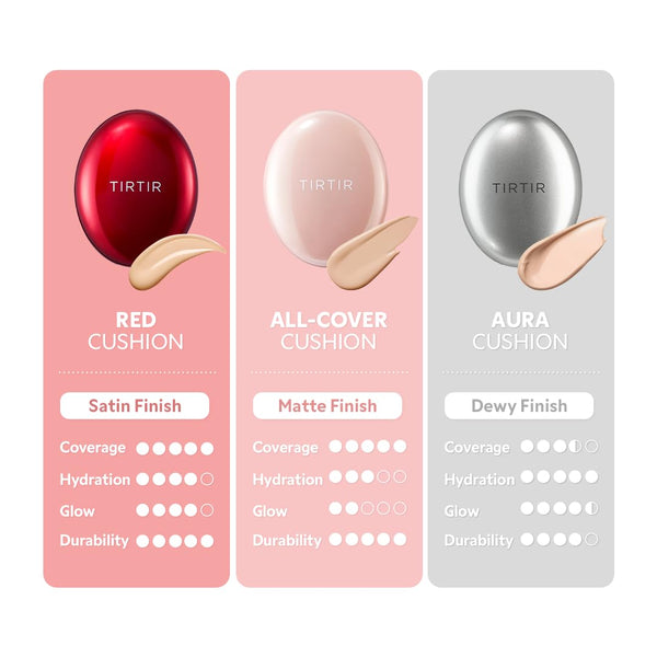 [*Mini Size*] TIRTIR All Cover Pink Cushion | Korean Cushion Foundation, (#21N Ivory, 0.15 Fl Oz) 0.15 Fl Oz (Pack of 1) 21N Ivory_New