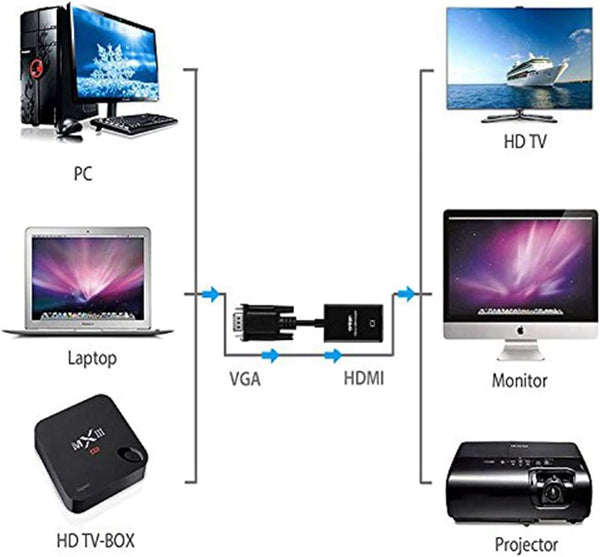 ONTEN VGA to HDMI, 1080P VGA to HDMI Adapter (Male to Female) for Computer, Desktop, Laptop, PC, Monitor, Projector, HDTV with Audio Cable and USB