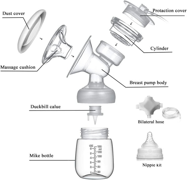 Electric Breast Pump, Breast Pump Electric Breastfeeding Pump 3 Modes 10 Levels Dual Rechargeable Nursing Double Breast Milk Pump Massage with