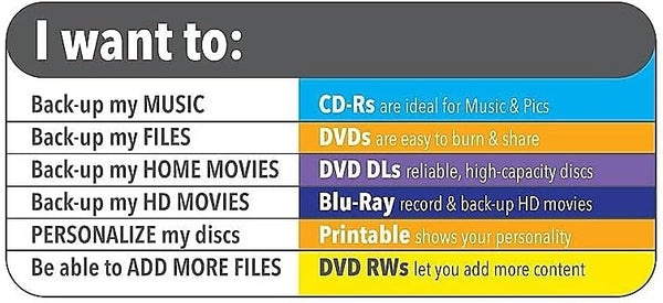 Verbatim CD-R 700MB 52X White Inkjet Hub Printable Recordable Media Disc - 100pk Spindle White Hub Printable
