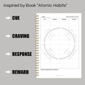 1step2dream Atomic Habit Journal | 5 Minute Daily Habit Stacking Tool for Goal-Oriented Gratitude Planning