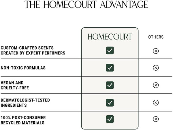 Homecourt All-Purpose Surface Cleaner Spray, Lifts Away Dirt, Smudges & Grease, for Bathroom, Kitchen & More, Clean Formula, Neroli Leaf, 16 Fl Oz