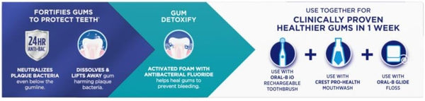 Crest Pro-Health Gum Detoxify Antibacterial Fluoride Toothpaste, 4.8 oz 3 Pack, Enamel and Gum Repair, Cavity Protection, Deep Clean, Plaque