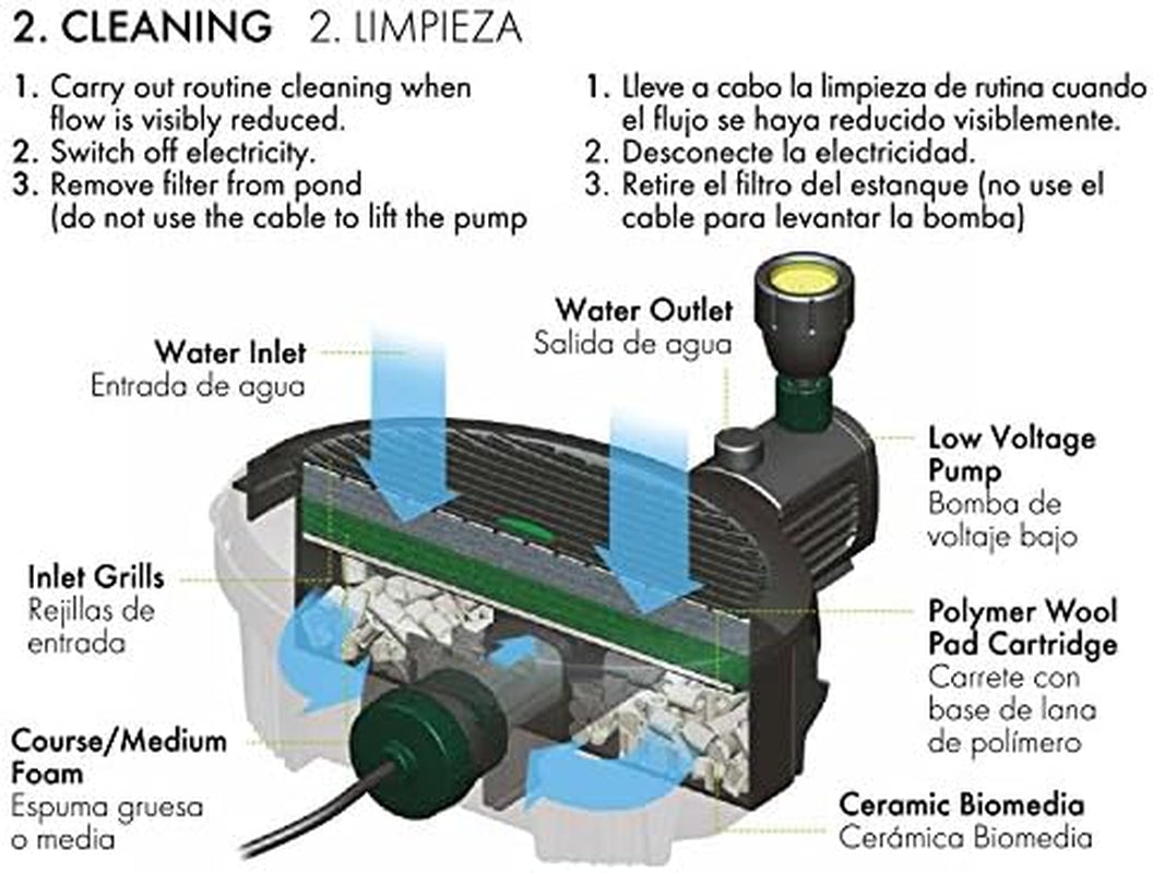 Aquagarden Pennington Aquagarden , Pond Filter for Ponds , Foam Filter Set , Polymer Wool Filter Pads , Pond Maintenance Kit , Suitable for Inpond 5 in 1 300 Gallon Model, White, Large (Fit 300)