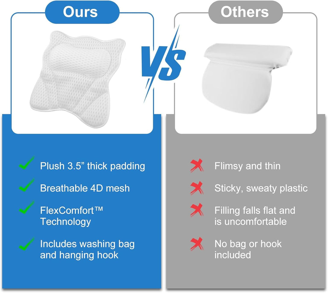 Thick Padded Ergonomic Bath Pillow for Tub, Support for Head Neck and Back, Slip-Resistant, Machine Washable Breathable Quick Dry Mesh Bathtub Headrest Pillows, Spa Rest Accessories, White