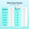 Disposable Face Towels,Ultra Thick Face Towelettes XL, Lint-Free Facial Wipes for Makeup Removal & Gentle Skin Care,50 Count, 10"ÃÂ12",