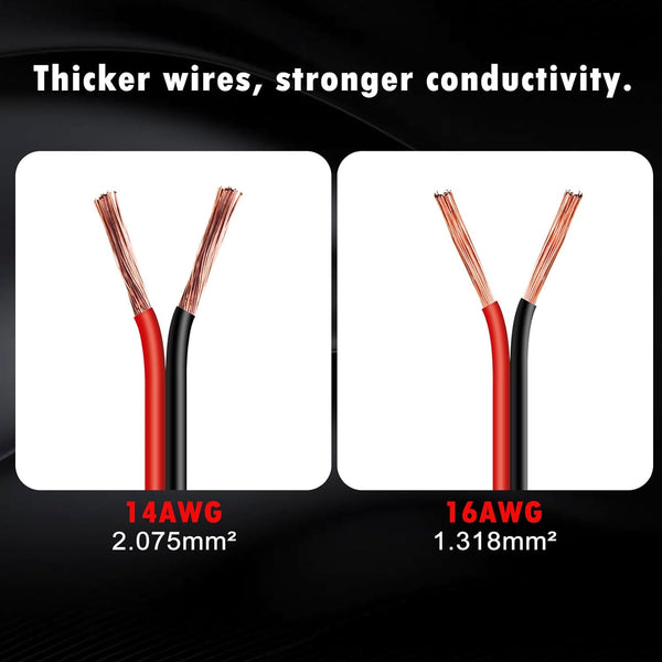 CUZEC Heavy-Duty 14AWG 20A Male Plug Cigarette Lighter Adapter Power Supply Cord with 4Ft / 1.2M 14 AWG Cable Wire for Car Inverter Air Pump