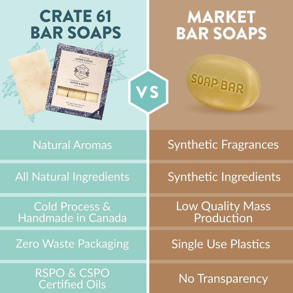 Crate 61 Organics, Handmade in Canada, Plant Based Cold Process Natural Bar Soap For Face And Body, With Premium Essential Oils, For Men And Women