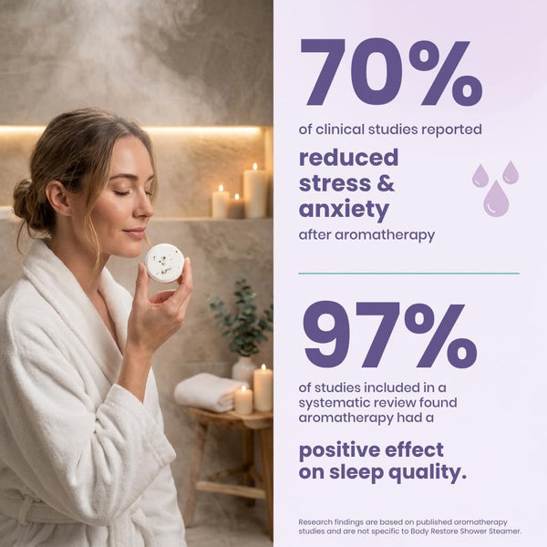 BodyRestore Shower Steamers Aromatherapy, Self Care Gifts, Calm 15 Pack | Birthday Gifts for Women & Men, Spa Relaxation & Stress Relief Sleep