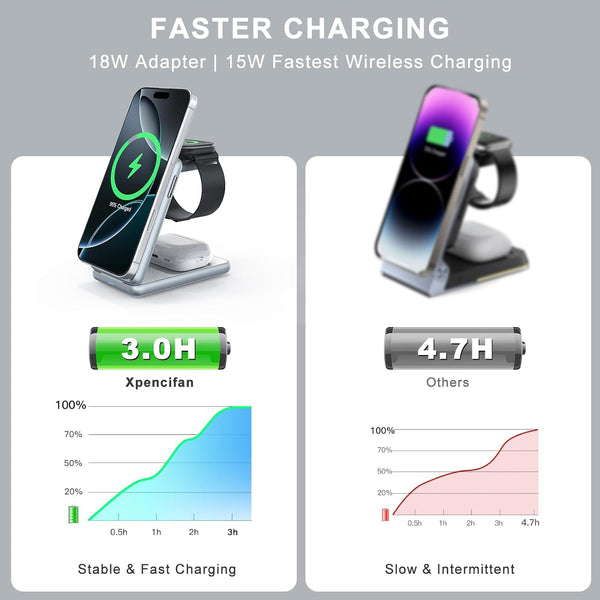3-In-1 Magnetic Wireless Charger: 2025 Travel Fast Charging Station for Iphone 16 15 14 - Apple Watch Ultra SE 9 8 - Airpods Pro 4 3 - Desk