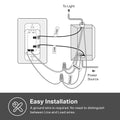 Kasa Smart Light Switch HS200, Single Pole, Needs Neutral Wire, 2.4Ghz Wi-Fi Light Switch Works with Alexa and Google Home, UL Certified, No Hub