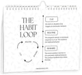 Habit Tracker by Shelby Sacco - Daily Habit Tracker Journal with Affirmations and Educational Material on the Habit Loop for Creating Habits to