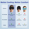 Cooling Gel Eye Mask Sleep: FSA -HSA Eligible, Cold Compress for Puffy Eyes & Migraine Relief - Reusable Gel Weighted Sleeping Mask for Dark
