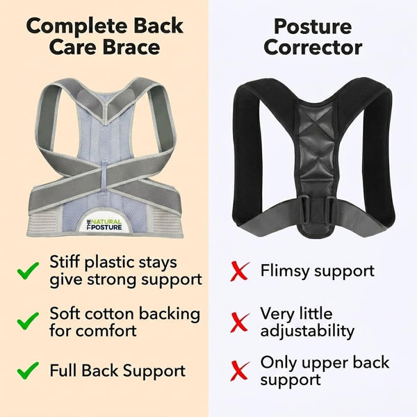 The Natural Posture Posture Corrector for Men and Women - Lumbar Back Brace and Shoulder Straightener - Helps Provide Lower Back Support and