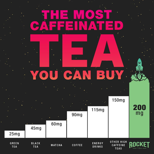 High Caffeine Tea - Highly Caffeinated Passion Fruit Black Tea - Natural Blend, High Energy Tea, Coffee Alternative With 200mg Caffeine, Herbal