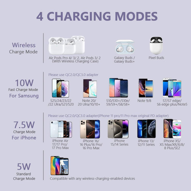 Yootech Wireless Charger,10W Max Fast Wireless Charging Pad Compatible with Iphone 16E/16/16 Plus/16 Pro Max/15/14/13/Se