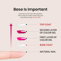 Beetles Top Coat Base Gel & Nail Glue Set-3Pcs No Wipe Top Coat Gel Nail Polish & Base Coat with 9 In 1 Nail Glue Shine Effect Long Lasting Soak
