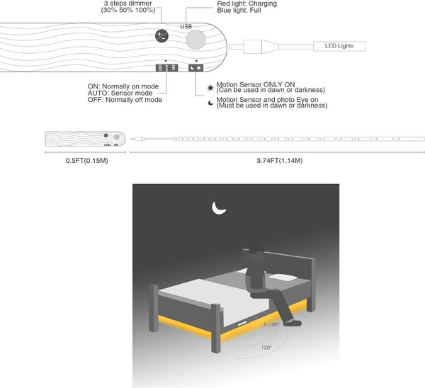 Sensky Motion Sensor Strip Lights Rechargeable Motion Activated LED Strip Light Dimmable Cabinet Light Strip for Wardrobe, Cabinet, Pantry,