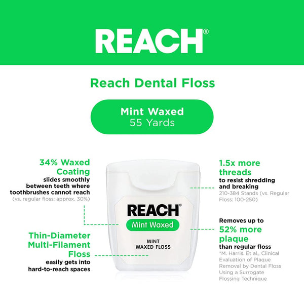 REACH Waxed Dental Floss, Mint, Plaque Remover for Teeth, Shred Resistant, Floss Slides Smoothly, Easy to Use, Waxed, Deep Cleaning Teeth, Oral
