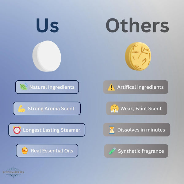 Shower Steamers Aromatherapy Variety (5 Pack) – Lavender, Eucalyptus Mint & Citrus Shower Bombs – Natural Essential Oil Spa Tablets, Individually