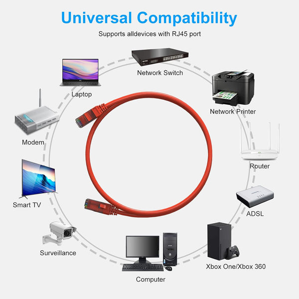 Cat6 Patch Cables 0.5 Foot (6 Pack), Cat 6 Ethernet Cable, 24AWG CCA Cord, UTP Network, Internet Cable, Compatible for PC, Routers, Switches,