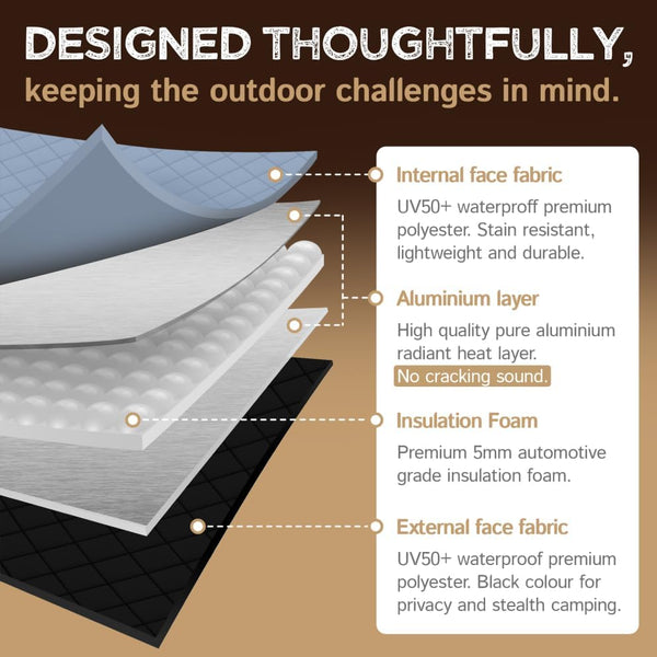 Living in a Bubble Magnetic Insulated Roof Vent Sun Cover for Maxxair Fan, Fantastic Fan, RV Fan Vent Cover, 16.5" X 16.5" - White