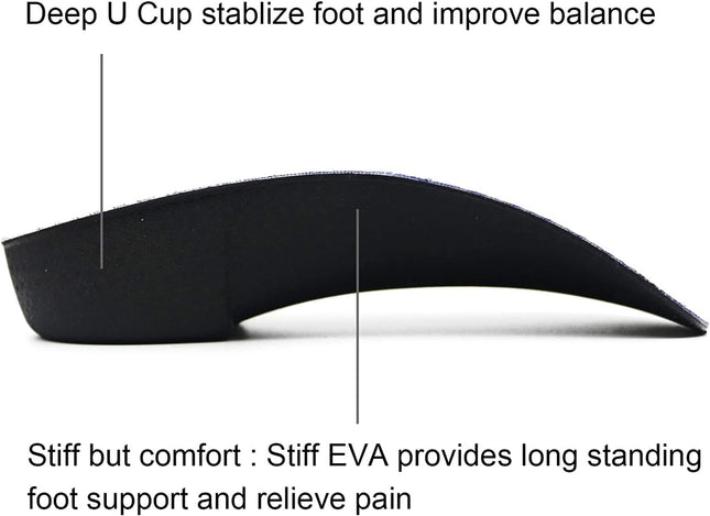 Rooruns Fitfeet Orthotic Inserts 3/4 Length, High Arch Support Foot Insoles for 