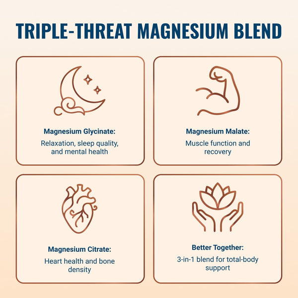 Live Conscious Magwell Magnesium Zinc & Vitamin D3 - Magnesium Glycinate, Malate, & Citrate - Triple Supplement for Women & Men - for Sleep, Bone,