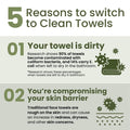 Clean Skin Club Bamboo Viscose Clean Towels® XL 100% USDA Biobased Face Towel, Disposable Face Towelette, Makeup Remover Dry Wipes, Ultra Soft, 50